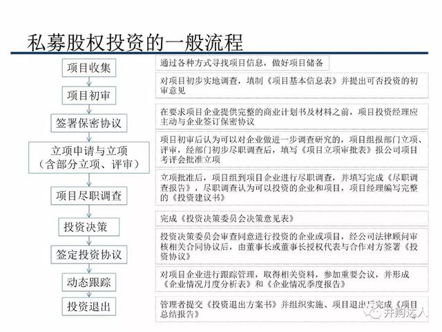 财会学园：关于中国私募股权投资全流程解析！