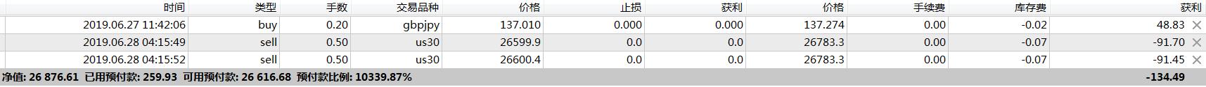 黄金大跌后市如何走？原油利好不断，多头行情仍延续