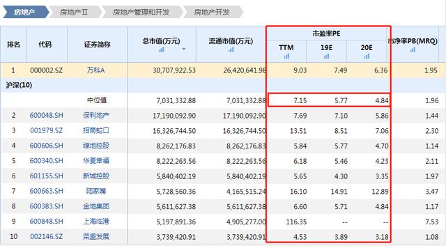 “房住不炒”下，地产股还能否投资？