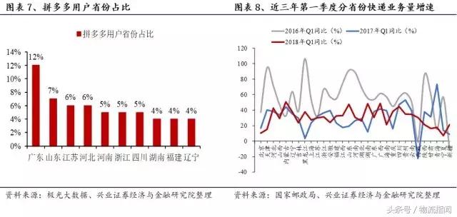 财报解析：快递江湖王者之争，顺丰、通达、百世谁更胜一筹？