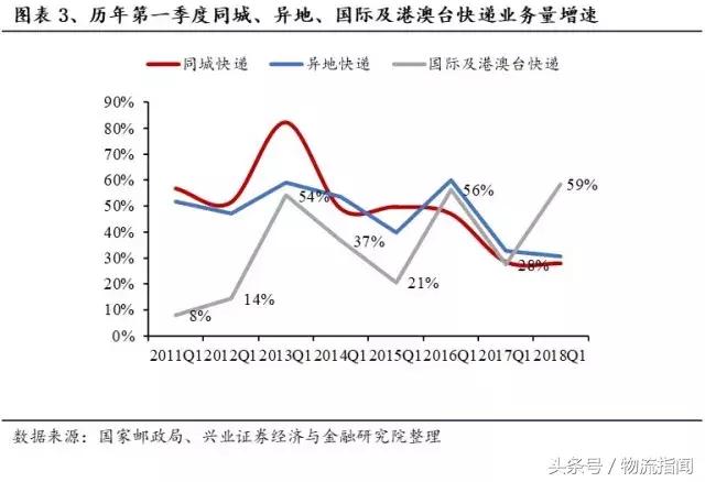 财报解析：快递江湖王者之争，顺丰、通达、百世谁更胜一筹？