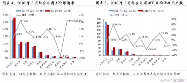 财报解析：快递江湖王者之争，顺丰、通达、百世谁更胜一筹？