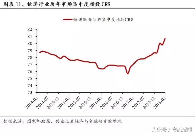 财报解析：快递江湖王者之争，顺丰、通达、百世谁更胜一筹？