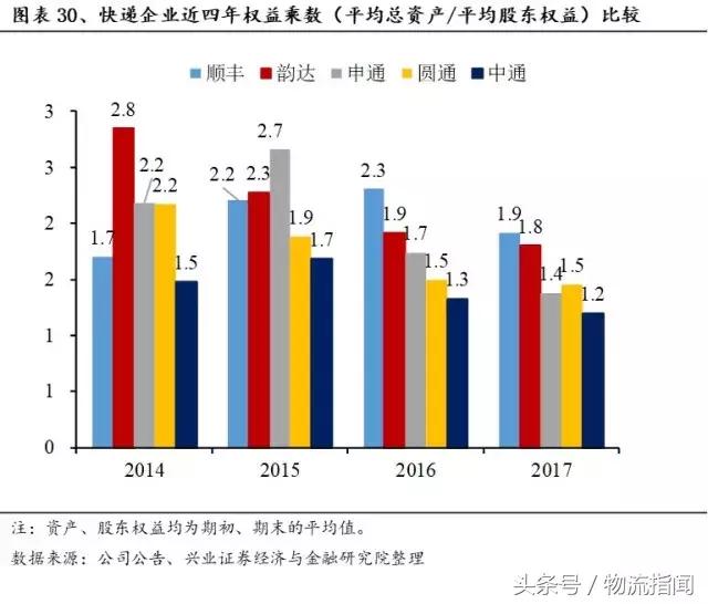 财报解析：快递江湖王者之争，顺丰、通达、百世谁更胜一筹？