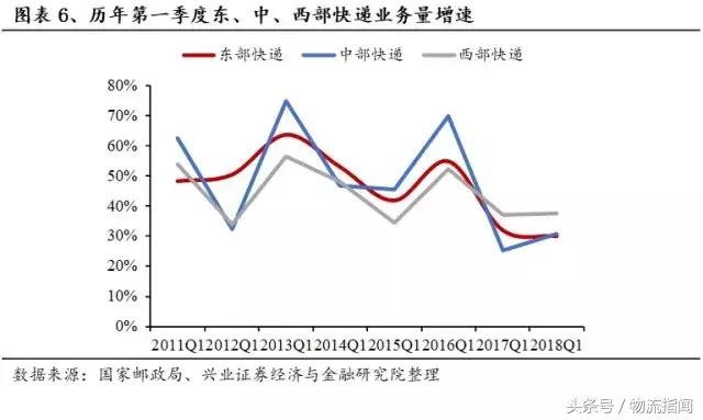 财报解析：快递江湖王者之争，顺丰、通达、百世谁更胜一筹？