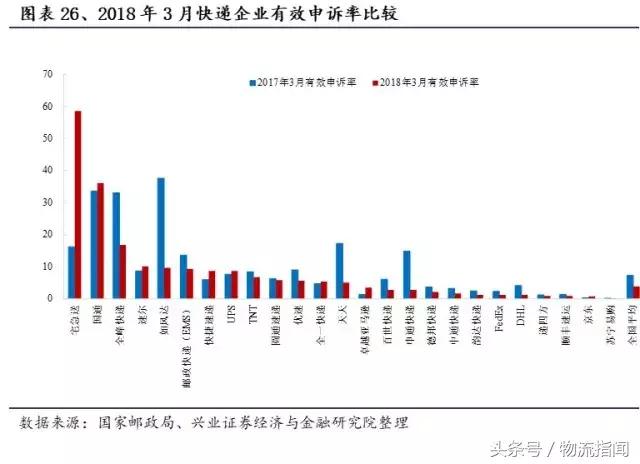 财报解析：快递江湖王者之争，顺丰、通达、百世谁更胜一筹？