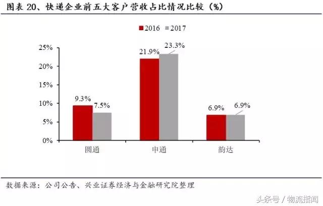 财报解析：快递江湖王者之争，顺丰、通达、百世谁更胜一筹？