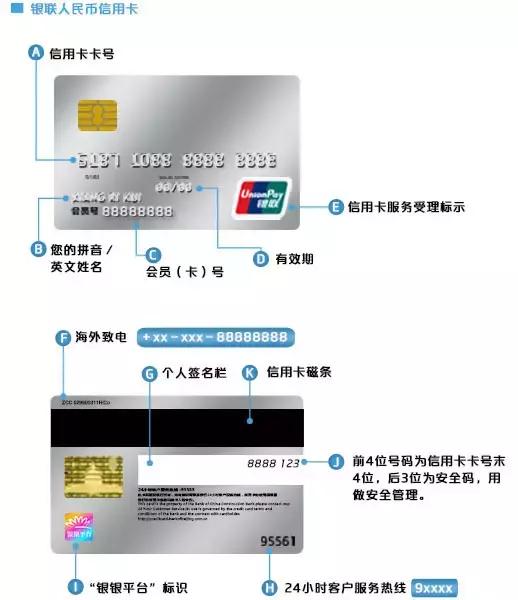 这些银行卡“敏感信息”，你了解么？