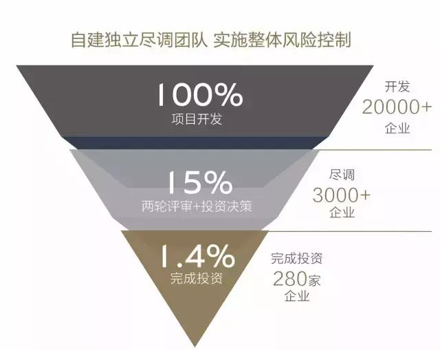 “拆解”九鼎：“三位一体”的风险控制和管理体系