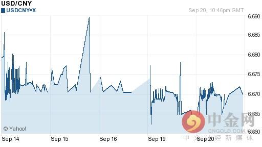 美元对人民币汇率今日汇率：09月21日美元对人民币汇率一览表