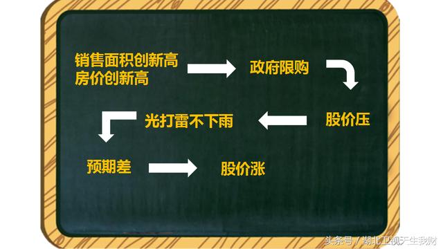 2018年地产股成了印钞机！