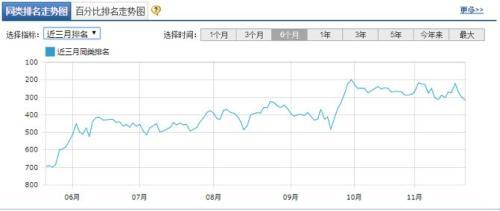 沪深300指数成分股调整在即 27次调整后走势透露玄机