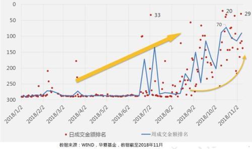 沪深300指数成分股调整在即 27次调整后走势透露玄机