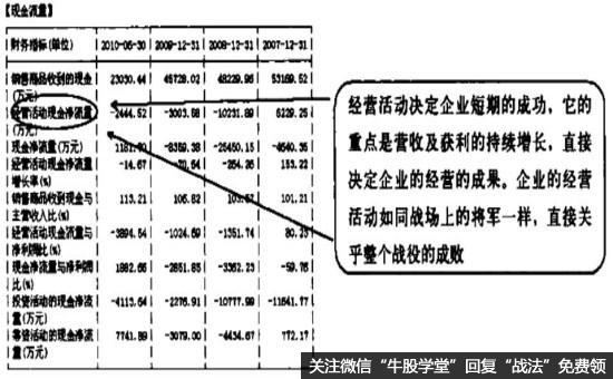 现金净流量筹资活动