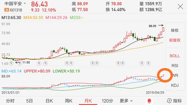 中国平安一季度财报解析，业绩大增，是陷阱还是馅饼？