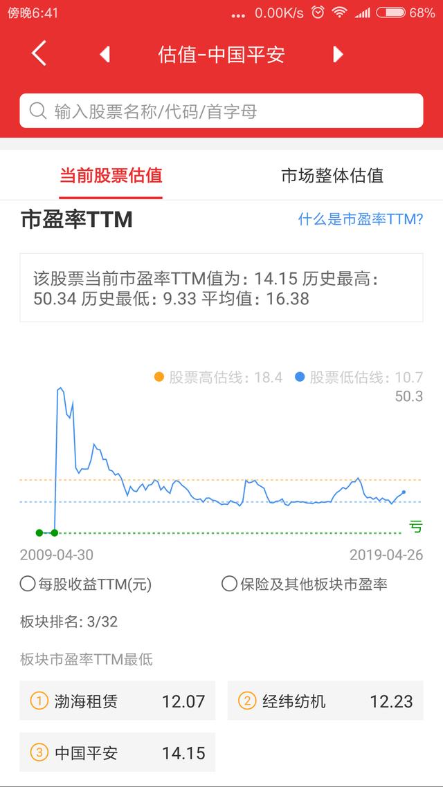 中国平安一季度财报解析，业绩大增，是陷阱还是馅饼？