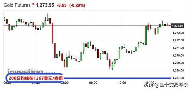 黄金暴跌50美元！9天同一个时间6场砸盘，这只是下周行情的预警？