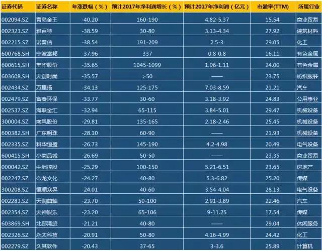 年底潜伏超跌股，一定要收好这份名单！