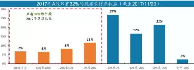 年底潜伏超跌股，一定要收好这份名单！