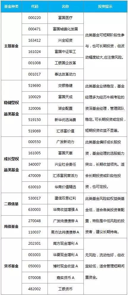 这8只混基连续三年排名同类前20%，猴赛雷啊！