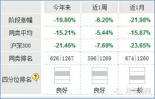 这8只混基连续三年排名同类前20%，猴赛雷啊！