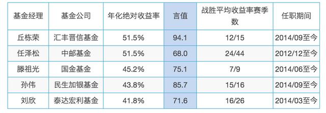 扫雷：买了“公募一哥”任泽松的基金，居然排名垫底！？