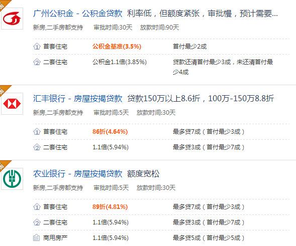 2016年最新房贷利率 附24家银行房贷利率一览表