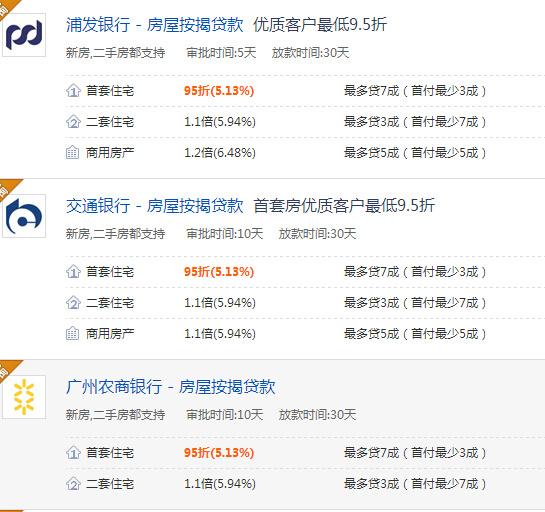 2016年最新房贷利率 附24家银行房贷利率一览表