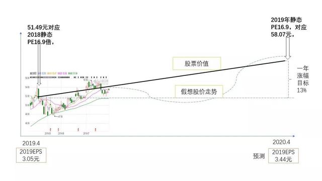 静态、动态、滚动三种市盈率，你理解得越深，钱赚得越稳