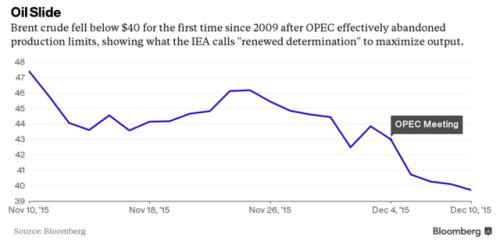 市场等待下周美联储决议原油再重挫 美股大幅收跌