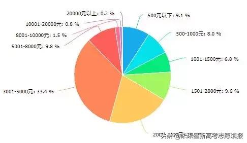 大数据揭露教师工资现状：不管什么行业遇冷，都不能凉了教育行业