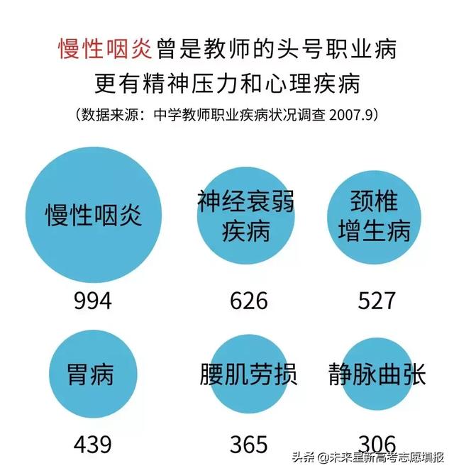 大数据揭露教师工资现状：不管什么行业遇冷，都不能凉了教育行业