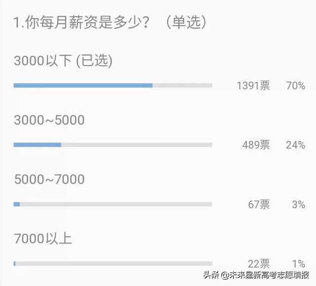 大数据揭露教师工资现状：不管什么行业遇冷，都不能凉了教育行业