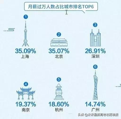 大数据揭露教师工资现状：不管什么行业遇冷，都不能凉了教育行业