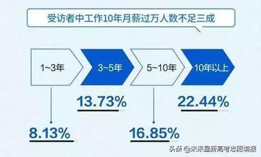 大数据揭露教师工资现状：不管什么行业遇冷，都不能凉了教育行业