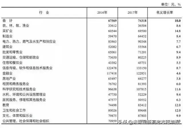 大数据揭露教师工资现状：不管什么行业遇冷，都不能凉了教育行业