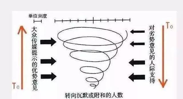 谈“流量”色变的背后：评价体系的失衡、失语和偏见