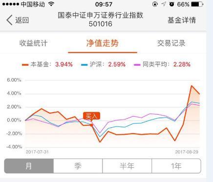 券商板块似曾相识燕归来 这次的行情你看懂了吗？