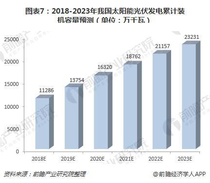 2018年中国绿色能源行业现状与发展前景绿色能源发展前景可观