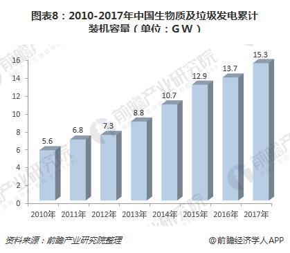 2018年中国绿色能源行业现状与发展前景绿色能源发展前景可观