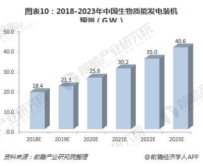 2018年中国绿色能源行业现状与发展前景绿色能源发展前景可观