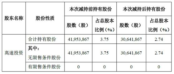 金氪丨A股大宗交易日报9.14前三甲：广汇物流/山东路桥/长航凤凰