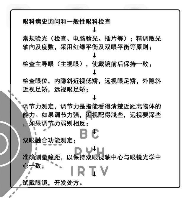 574亿元中国眼镜市场，背后隐藏怎么样的猫腻？