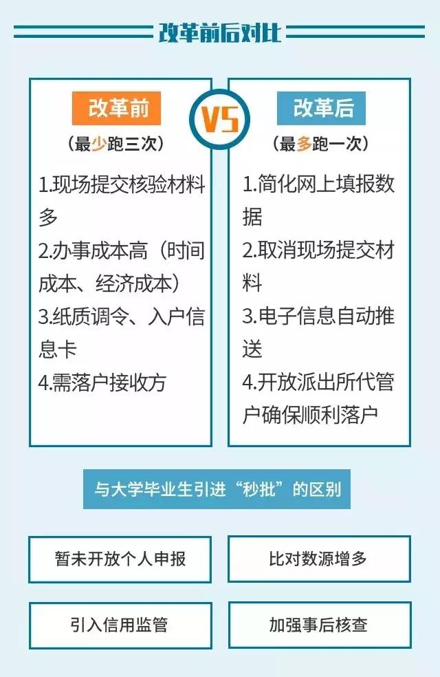 “秒批”服务再升级！这几类人落户深圳更容易了