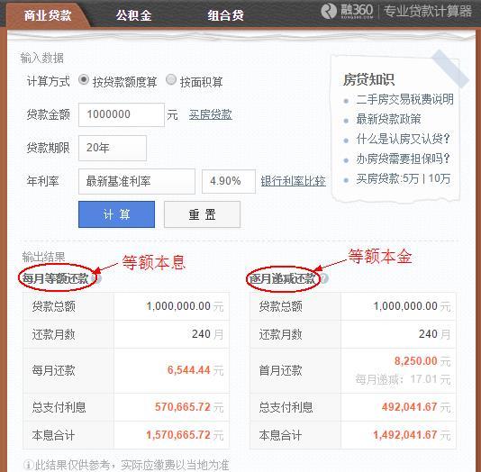 买房常识：等额本金和等额本息之间的区别