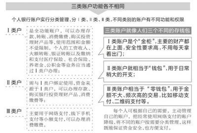 下月起个人银行账户将分类