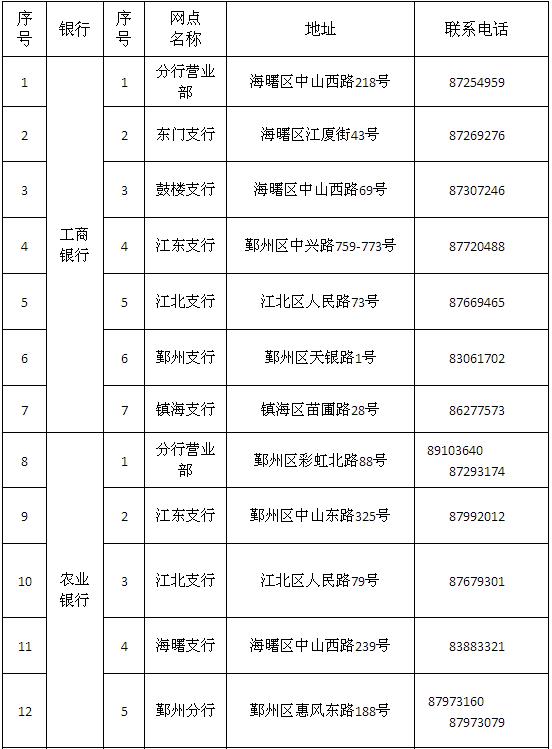 提取公积金、公积金贷款，学会这几招，跑一次甚至足不出户就搞定！