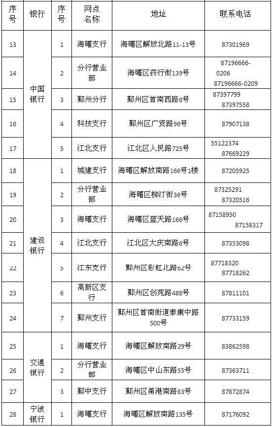 提取公积金、公积金贷款，学会这几招，跑一次甚至足不出户就搞定！