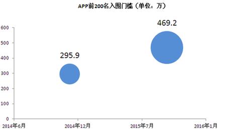 2015年移动APP发展报告：视频APP爆发 手机炒股成为潮流