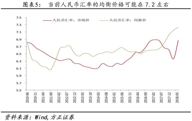 「方正固收」关于逆周期因子重启：输入性通胀还是通缩